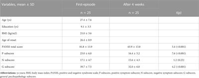 Carnitine metabolites and cognitive improvement in patients with schizophrenia treated with olanzapine: a prospective longitudinal study